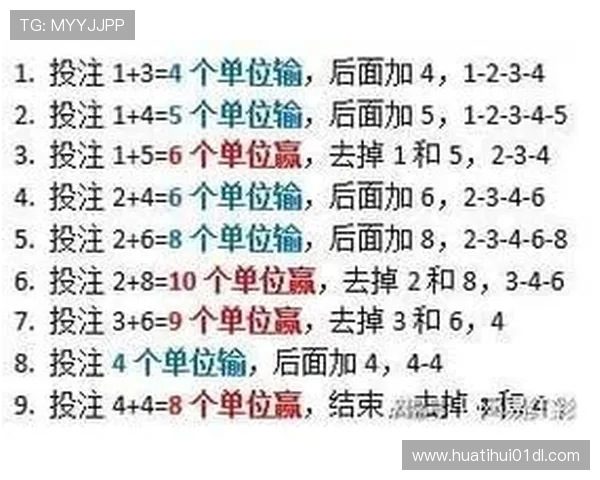 华体会手机版详细攻略指南，帮助新手快速上手实现高效投注与盈利